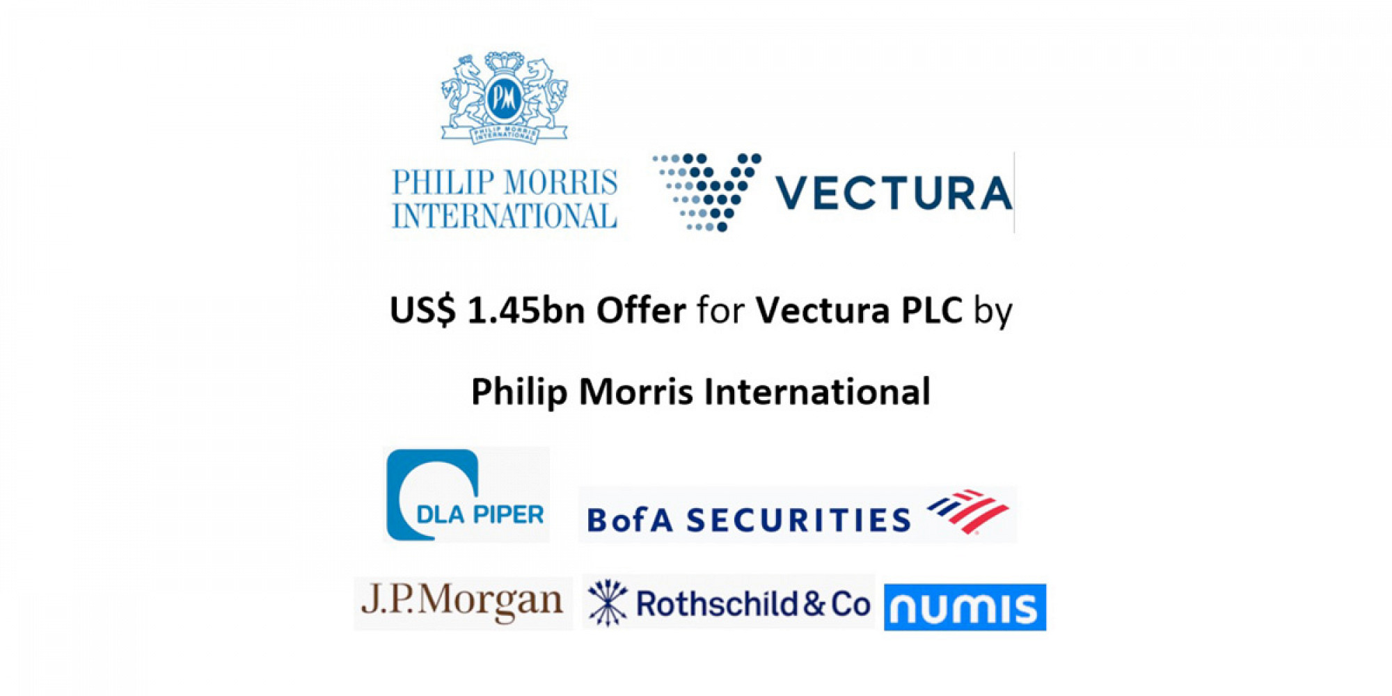 US$ 1.45bn Offer for Vectura PLC by Philip Morris International