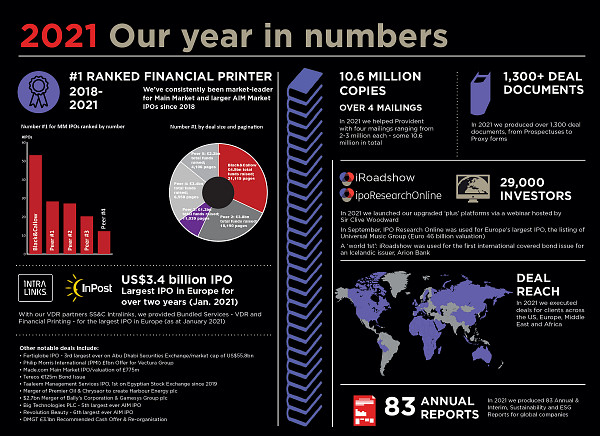 2021: Our Year in Numbers
