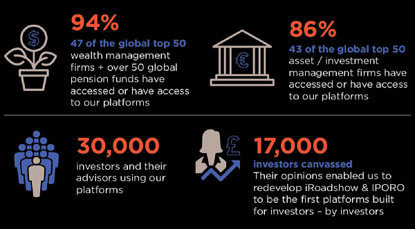 iRoadshow+ and ipoResearchOnline+ = unrivalled investor engagement