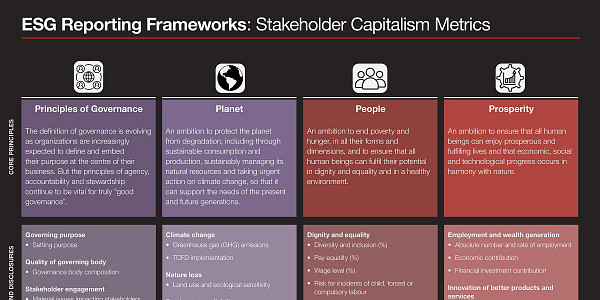 ESG Reporting and the 21 core 'Stakeholder Capitalism Metrics': coming soon?