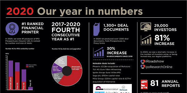 2020: Our Year in Numbers