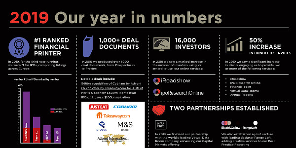 2019: Our year in numbers