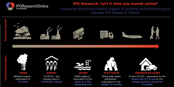 IPO Research: isn't it time you moved online?
