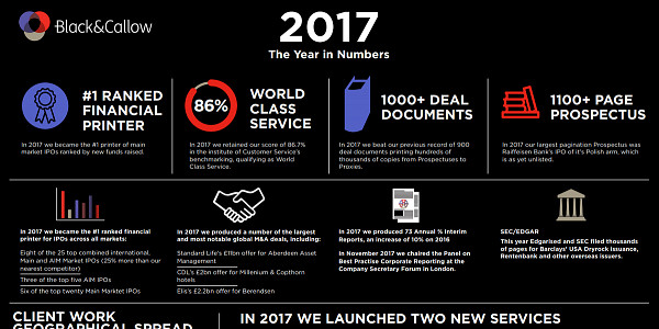 This Year in Numbers