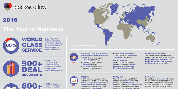 2016 : the Year in Numbers