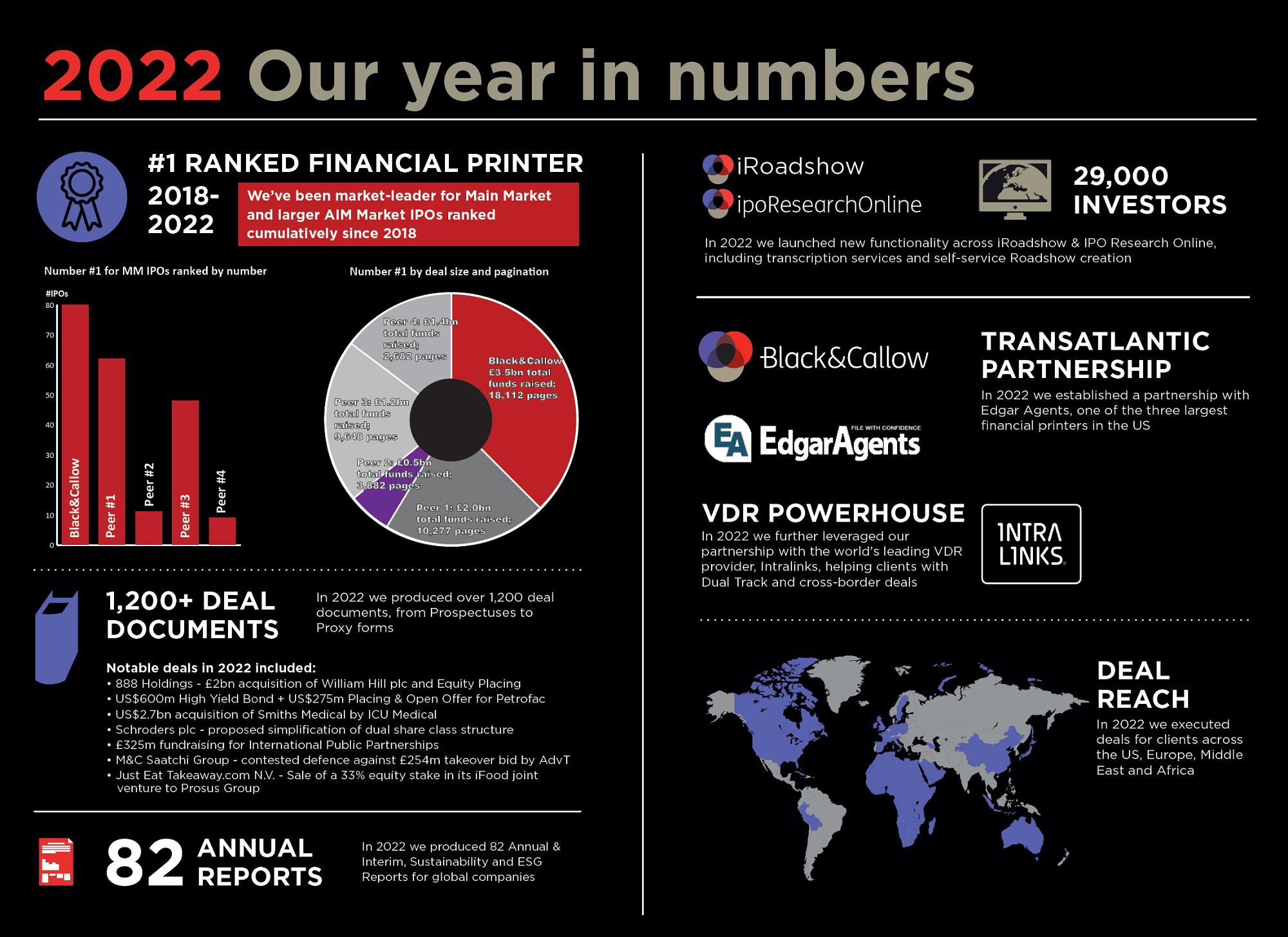 2022: our year in numbers