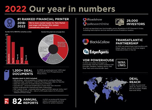 2022: our year in numbers