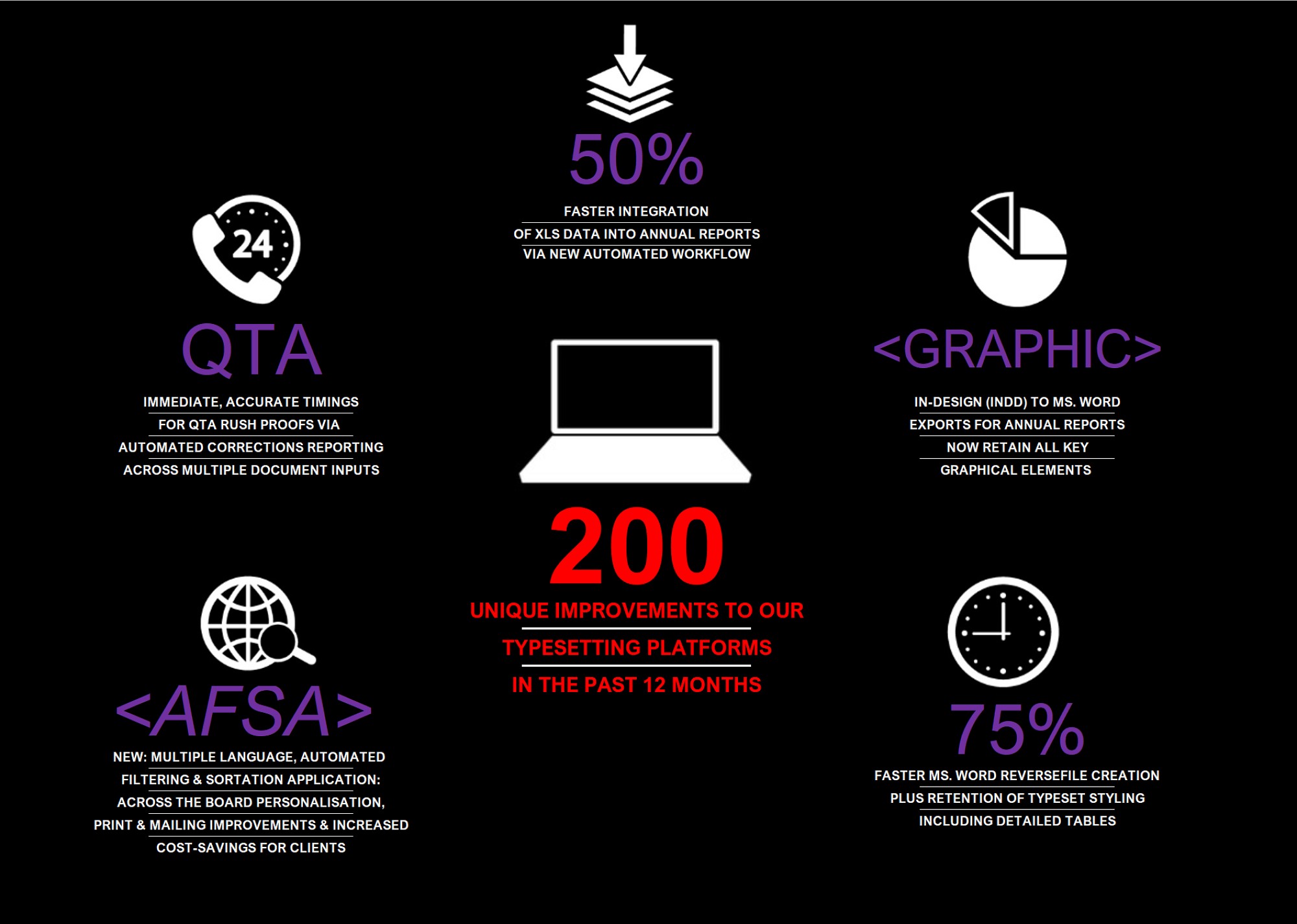 200+ improvements to speed your deals to market faster!