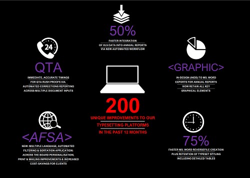 200+ improvements to speed your deals to market faster!