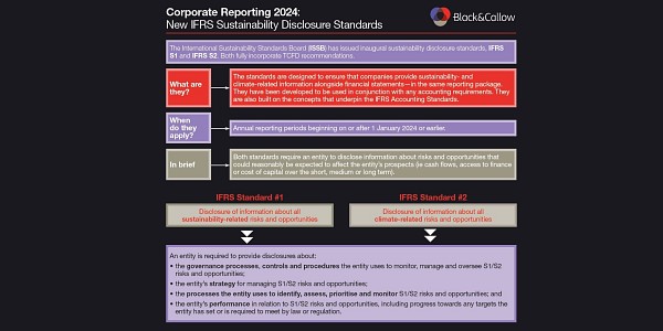 New IFRS S1 & S2 Sustainability Disclosure standards: are you ready?