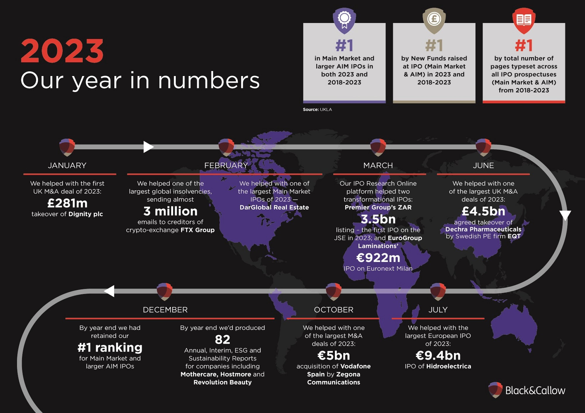 2023: our year in numbers