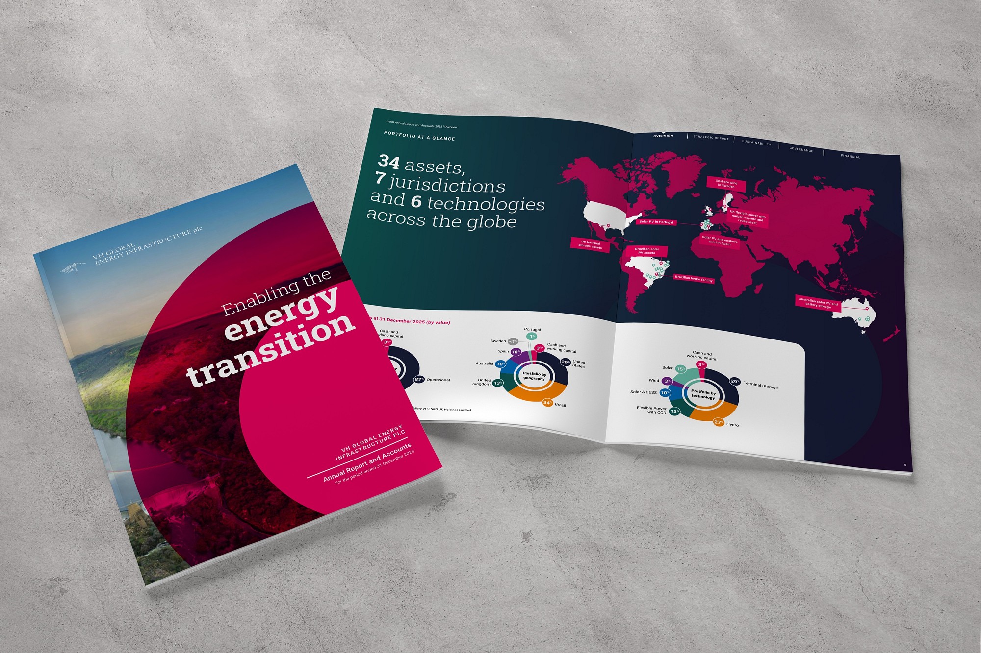 A dynamic new Annual Report for VH Global Energy Infrastructure plc