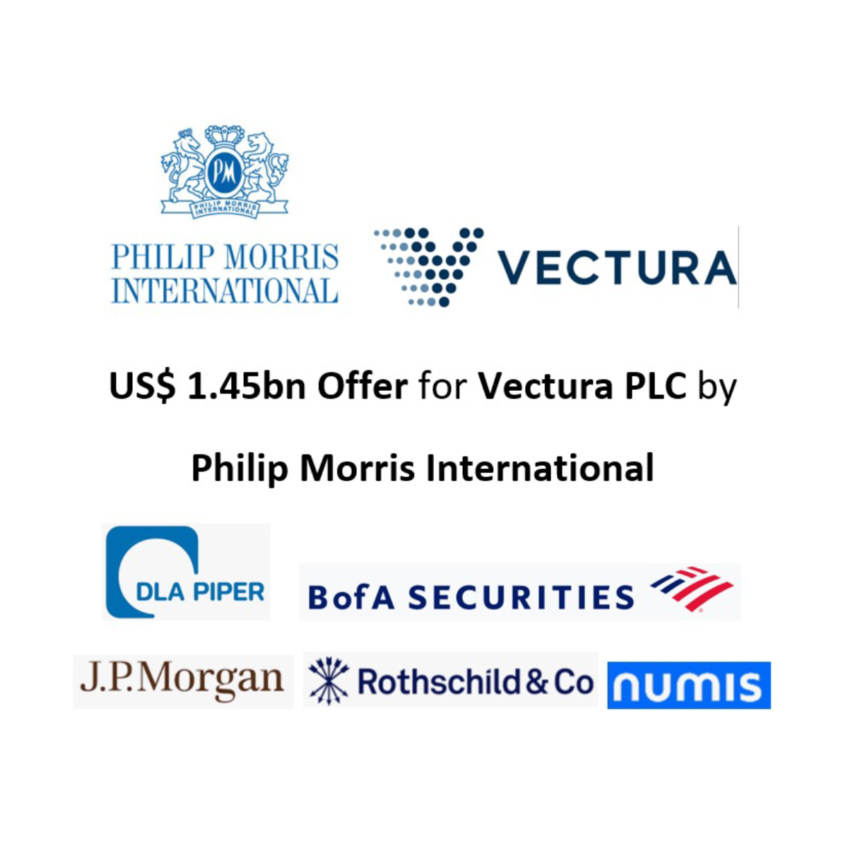 US$ 1.45bn Offer for Vectura PLC by Philip Morris International