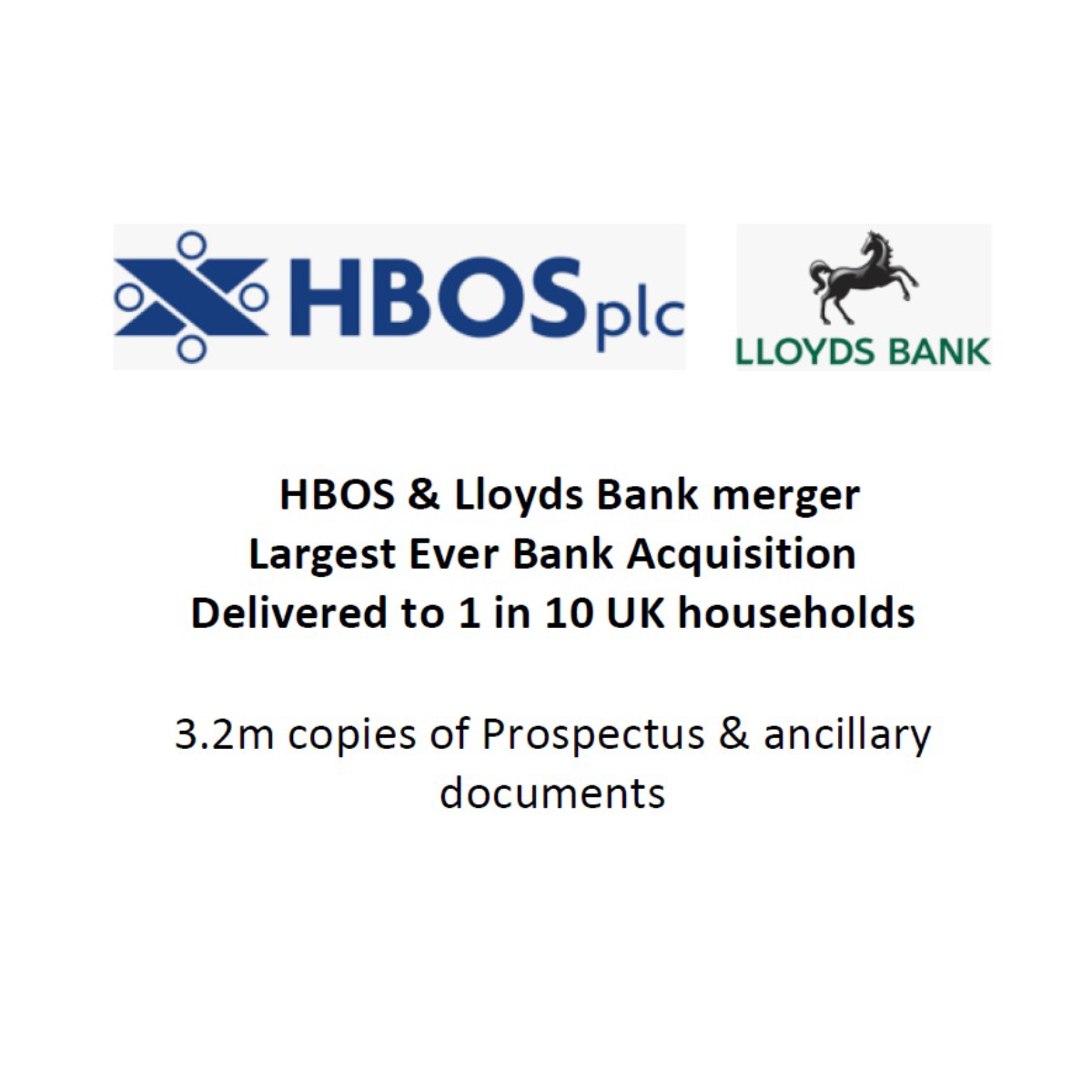 HBOS & Lloyds Bank merger Largest Ever Bank Acquisition Delivered to 1 in 10 UK households