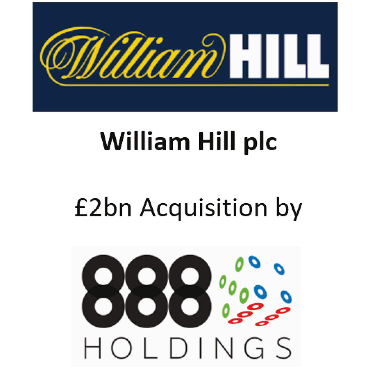 William Hill 888 Hldgs